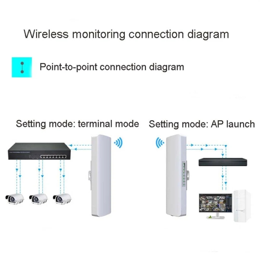 COMFAST CF-E314N V2 Wireless Bridge 5KM Outdoor 300M Monitoring AP  /  Long Range WiFi Extender for Community Surveillance - 7