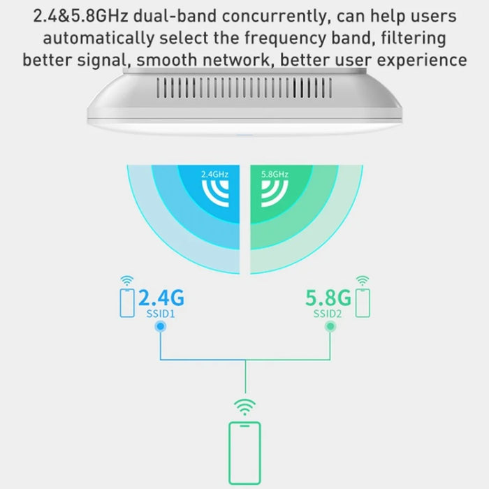 COMFAST CF-E393AX 3000M Dual-Band WiFi 6 Ceiling-Mounted Wireless Routers AP Indoor Coverage - 5