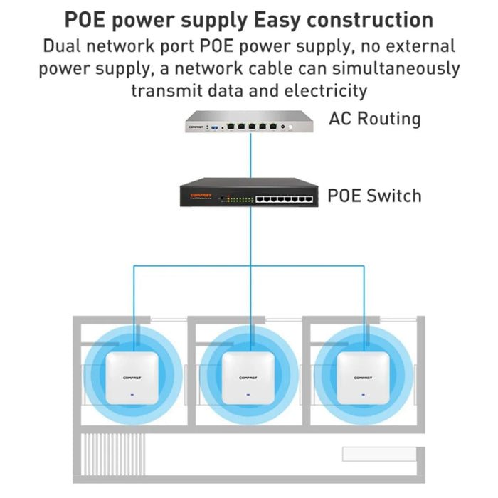 COMFAST CF-E393AX 3000M Dual-Band WiFi 6 Ceiling-Mounted Wireless Routers AP Indoor Coverage - 7