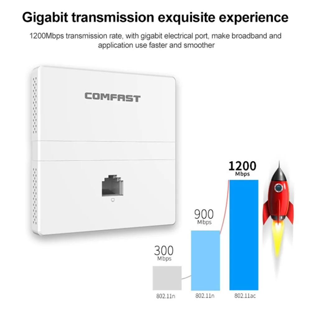 COMFAST CF-E538AC V2 Dual Band 1200M Wireless AP In-Wall 86 Panel for Hotel - 4
