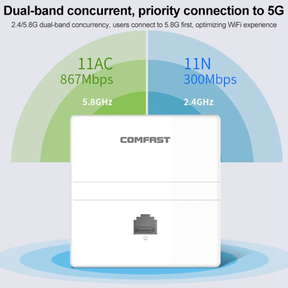 COMFAST CF-E538AC V2 Dual Band 1200M Wireless AP In-Wall 86 Panel for Hotel - 5