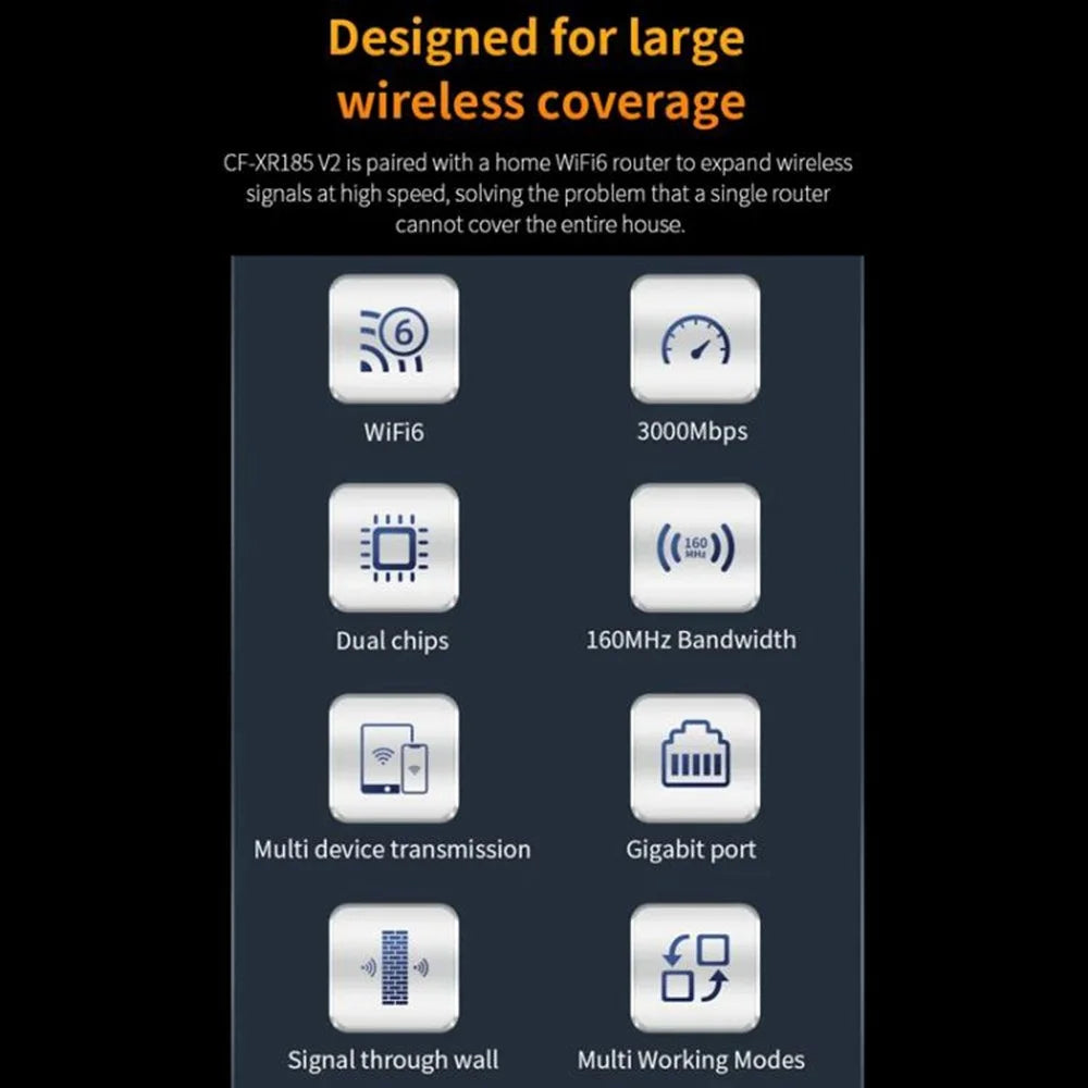COMFAST CF-XR185 WiFi Signal Booster Dual Band 5G Gigabit 3000M Extender Wireless Repeater - 4