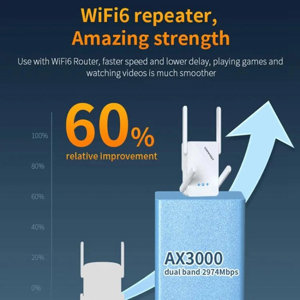 COMFAST CF-XR185 WiFi Signal Booster Dual Band 5G Gigabit 3000M Extender Wireless Repeater - 5