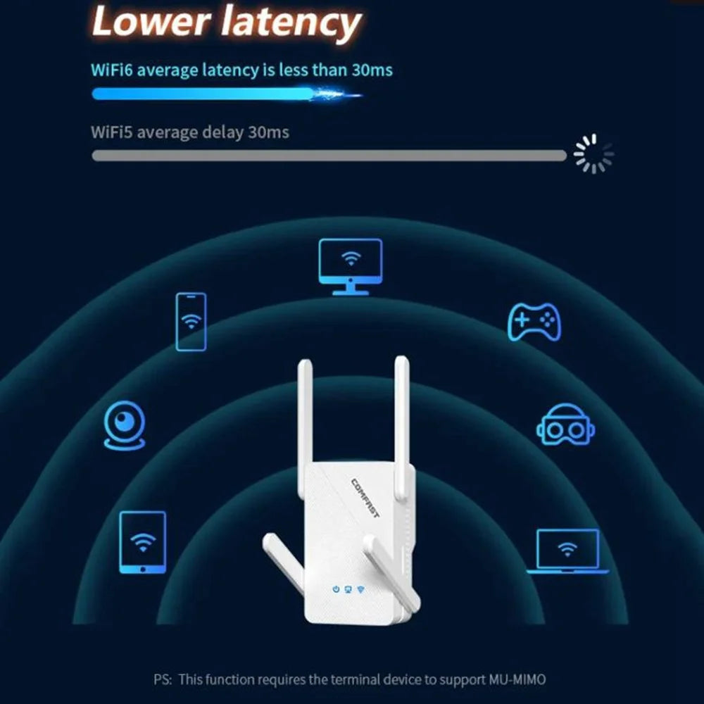 COMFAST CF-XR185 WiFi Signal Booster Dual Band 5G Gigabit 3000M Extender Wireless Repeater - 6