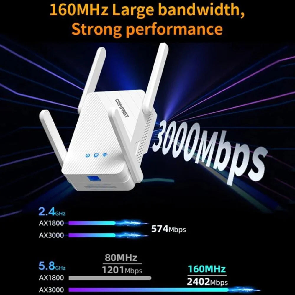 COMFAST CF-XR185 WiFi Signal Booster Dual Band 5G Gigabit 3000M Extender Wireless Repeater - 7