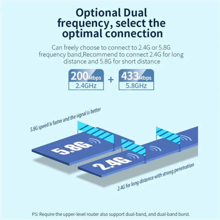 COMFAST CF-811ACV3 For Desktop PC Dual Band 650Mbps WiFi Adapter USB Wireless Network Receiver - 5