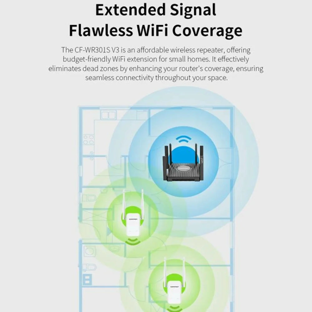 COMFAST CF-WR301S V3 300Mbps Wireless Repeater Router WiFi Signal Amplifier with Dual Antenna - 5