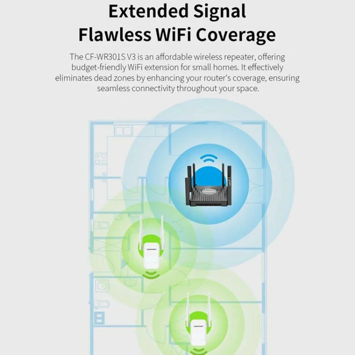 COMFAST CF-WR301S V3 300Mbps Wireless Repeater Router WiFi Signal Amplifier with Dual Antenna - 5