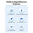 COMFAST CF-WR301S V3 300Mbps Wireless Repeater Router WiFi Signal Amplifier with Dual Antenna - 6