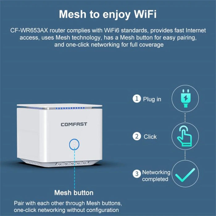 COMFAST CF-WR653AX 1500Mbps 2.4GHz  /  5.8GHz Dual Band Gigabit WiFi 6 Mesh Wireless Router - 3