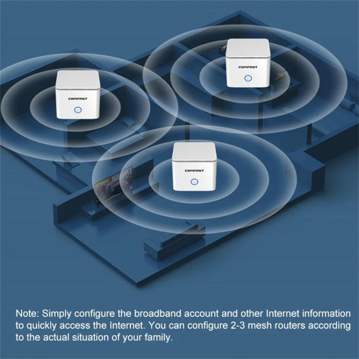 COMFAST CF-WR653AX 1500Mbps 2.4GHz  /  5.8GHz Dual Band Gigabit WiFi 6 Mesh Wireless Router - 4