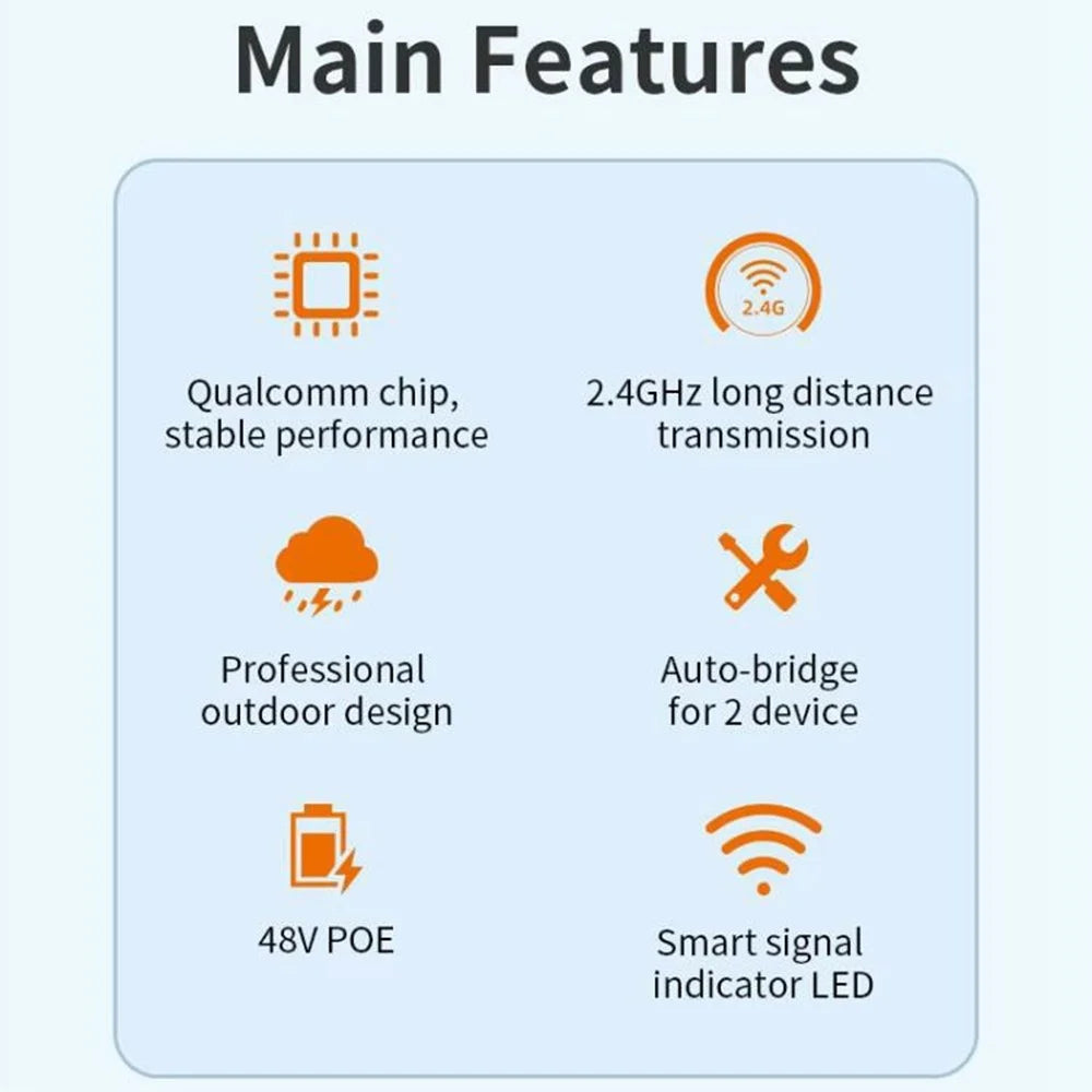 COMFAST CF-E112N V2 2Pcs 2.4GHz 300Mbps 9dBi Monitoring Bridge WiFi Router AP Repeater with PoE Power Supply Set - 5