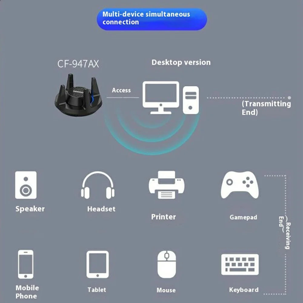 COMFAST CF-947AX 2.4G / 5.8G Dual Band 900Mbps WiFi6 Bluetooth-compatible 5.3 Network Card with 4 Antennas - 6
