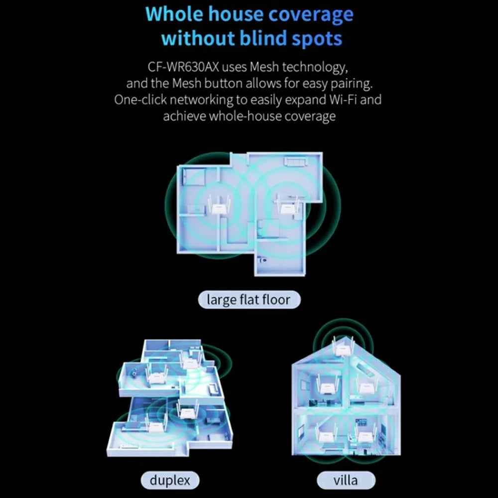 COMFAST CF-WR630AX 3000Mbps 2.4G / 5.8GHz Dual Band WiFi6 MESH Router with 4x 5dBi Antenna - 3