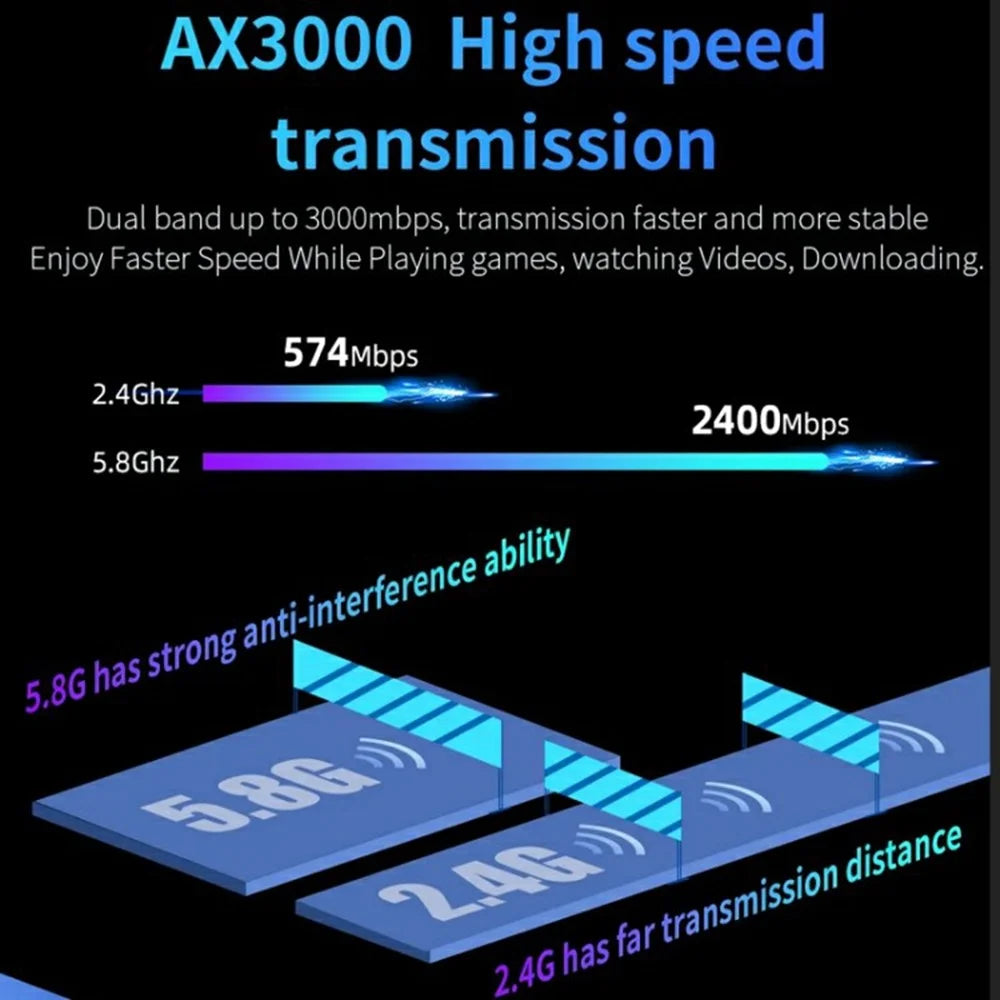 COMFAST CF-WR630AX 3000Mbps 2.4G / 5.8GHz Dual Band WiFi6 MESH Router with 4x 5dBi Antenna - 7