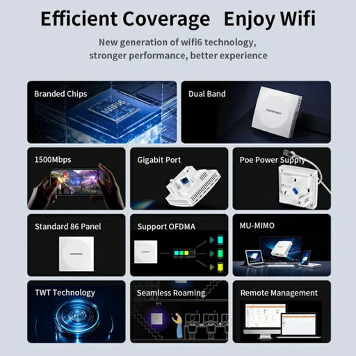 COMFAST CF-E591AX 1500Mbps High Speed Dual Band WiFi6 In Wall AP Wireless Router Supports 48V PoE Power Supply - 2