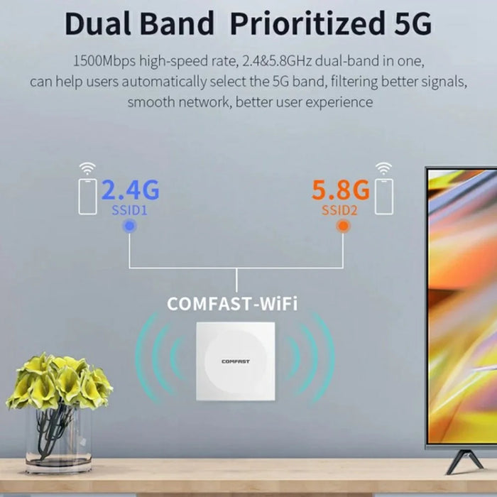 COMFAST CF-E591AX 1500Mbps High Speed Dual Band WiFi6 In Wall AP Wireless Router Supports 48V PoE Power Supply - 4