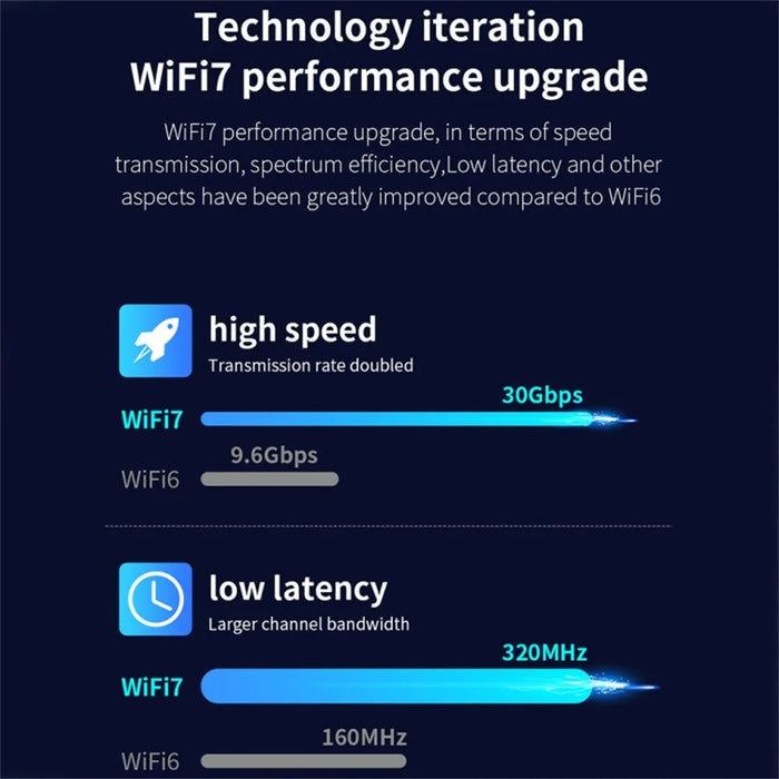 COMFAST CF-BE200-M WiFi7 Bluetooth-compatible 5.4 Tri-Band Wireless Network Adapter M.2 Network WiFi Module - 7