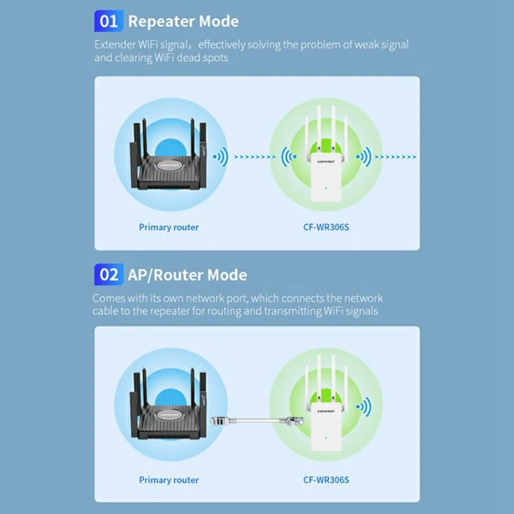 COMFAST CF-WR306S 300Mbps Wireless Signal Amplifier WiFi Router with 4 High Gain Antennas - 6