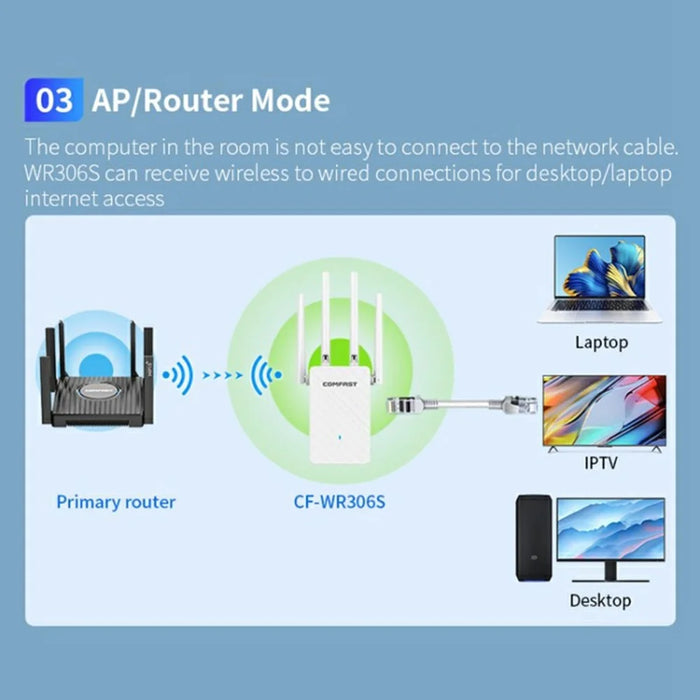 COMFAST CF-WR306S 300Mbps Wireless Signal Amplifier WiFi Router with 4 High Gain Antennas - 7