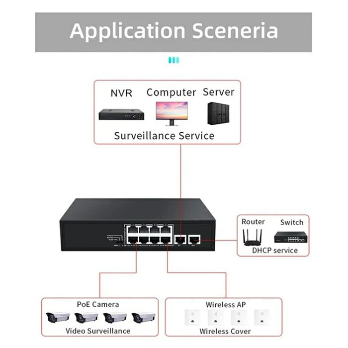 COMFAST CF-SG181P 10 Ports Gigabit Ethernet POE Switch 20Gbps Backplane Bandwidth Network Splitter - 5