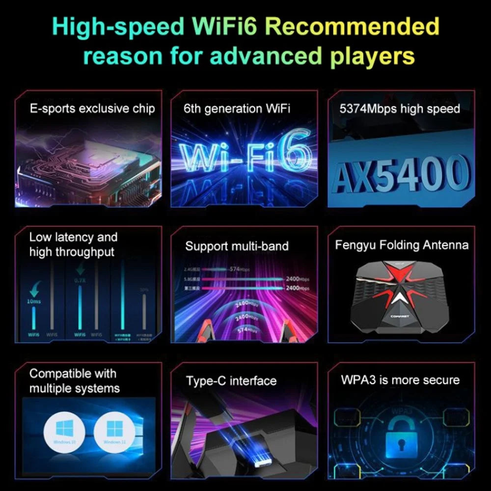 COMFAST CF-977AX 5400Mbps Tri-Band Wireless Network Card WiFi6 Type C Adapter with 4 External Antennas - 4