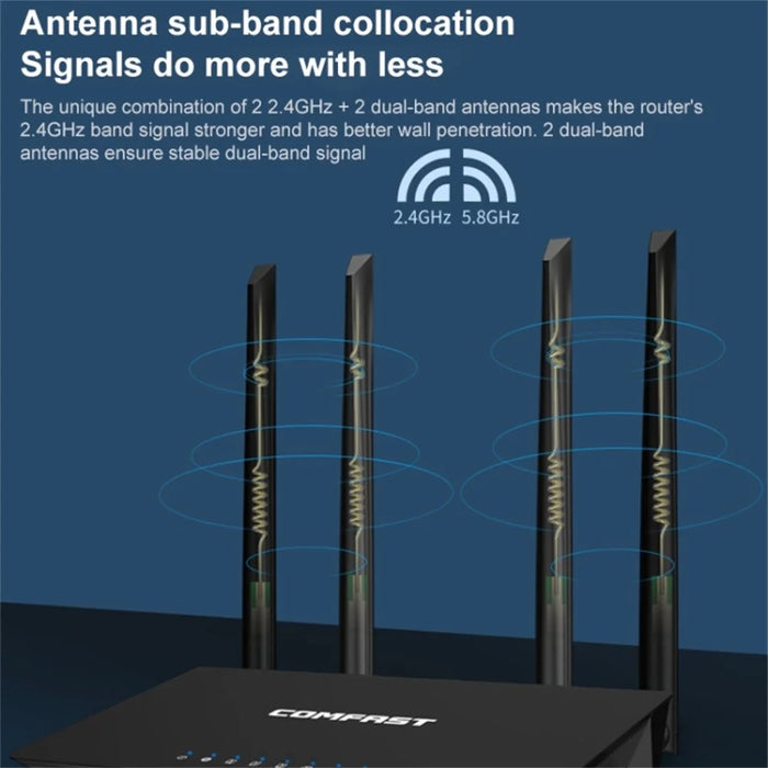 COMFAST WR619AC V2 1200Mbps Dual Band Wireless Router WiFi Repeater with 4 High Gain Antennas - 4