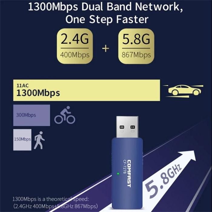 COMFAST CF-727B 1300Mbps Dual Band Gigabit USB Desktop Transmitter Receiver Bluetooth-compatible + WiFi Wireless Network Card - 7