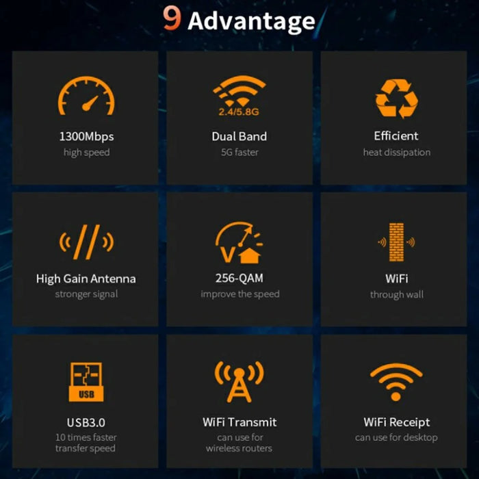 COMFAST CF-924AC V2 1300Mbps High Speed Dual Band Wireless Network Card USB 3.0 WiFi Adapter - 4