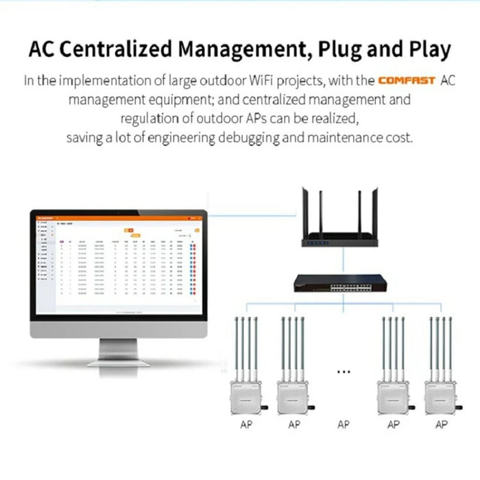 COMFAST CF-WA800 V3 1300Mbps WiFi Repeater 2.4G / 5G Dual Band Outdoor Wireless Signal Amplifier - 6