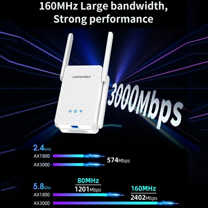 COMFAST CF-XR186 WiFi Range Extender Dual Band 5G Gigabit 3000M Wireless Repeater  /  Booster with 4 Antennas - 4