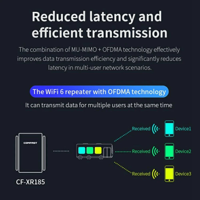 COMFAST CF-XR186 WiFi Range Extender Dual Band 5G Gigabit 3000M Wireless Repeater  /  Booster with 4 Antennas - 7