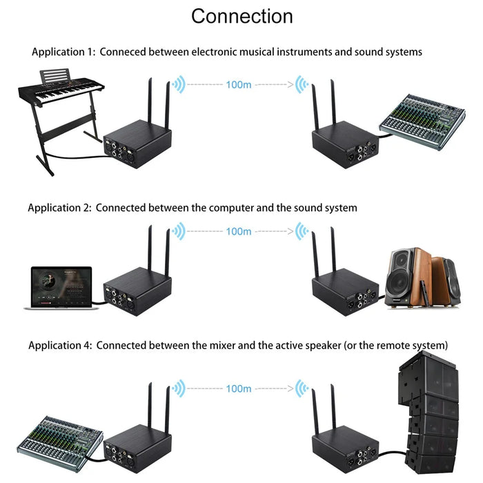 AU680A Wireless Audio Transmitter Receiver Set XLR Connector Low Latency Long Range 100M  /  328ft - US Plug - 4