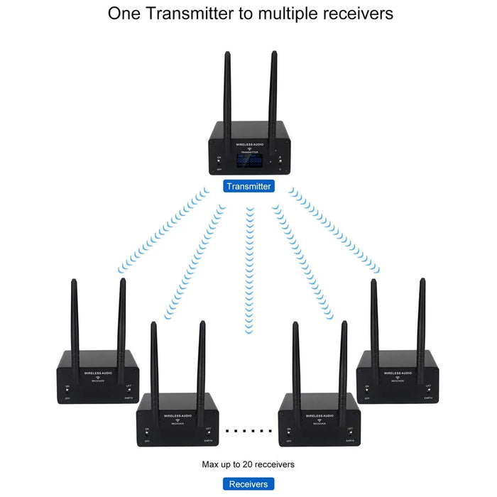 AU680A Wireless Audio Transmitter Receiver Set XLR Connector Low Latency Long Range 100M  /  328ft - US Plug - 5