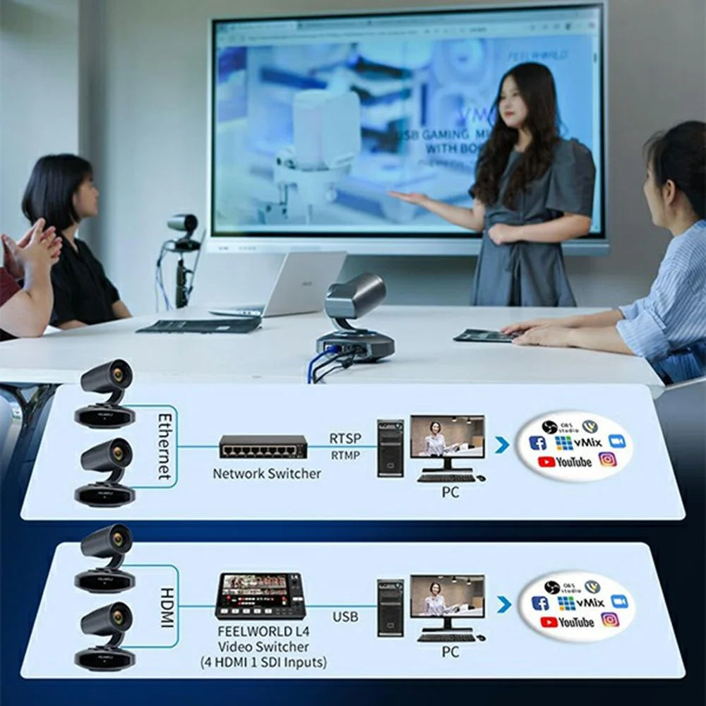 FEELWORLD 4K PTZ Camera 10X Optical Zoom 8.29MP CMOS Sensor with AI Human Tracking PoE HD  /  USB3.0  /  LAN Output for Live Streaming Video Conference - US Plug - 6