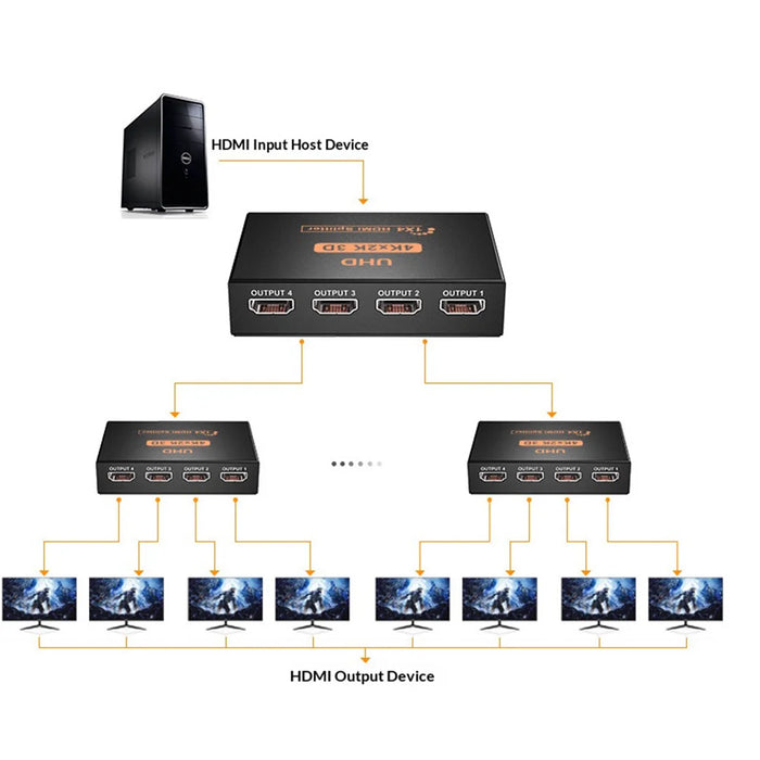 1 In 4 Out HD Splitter 4K 3D HD Adapter for PC/DVD/TV Box Video Distributor High Definition Amplifier - US Plug - 6