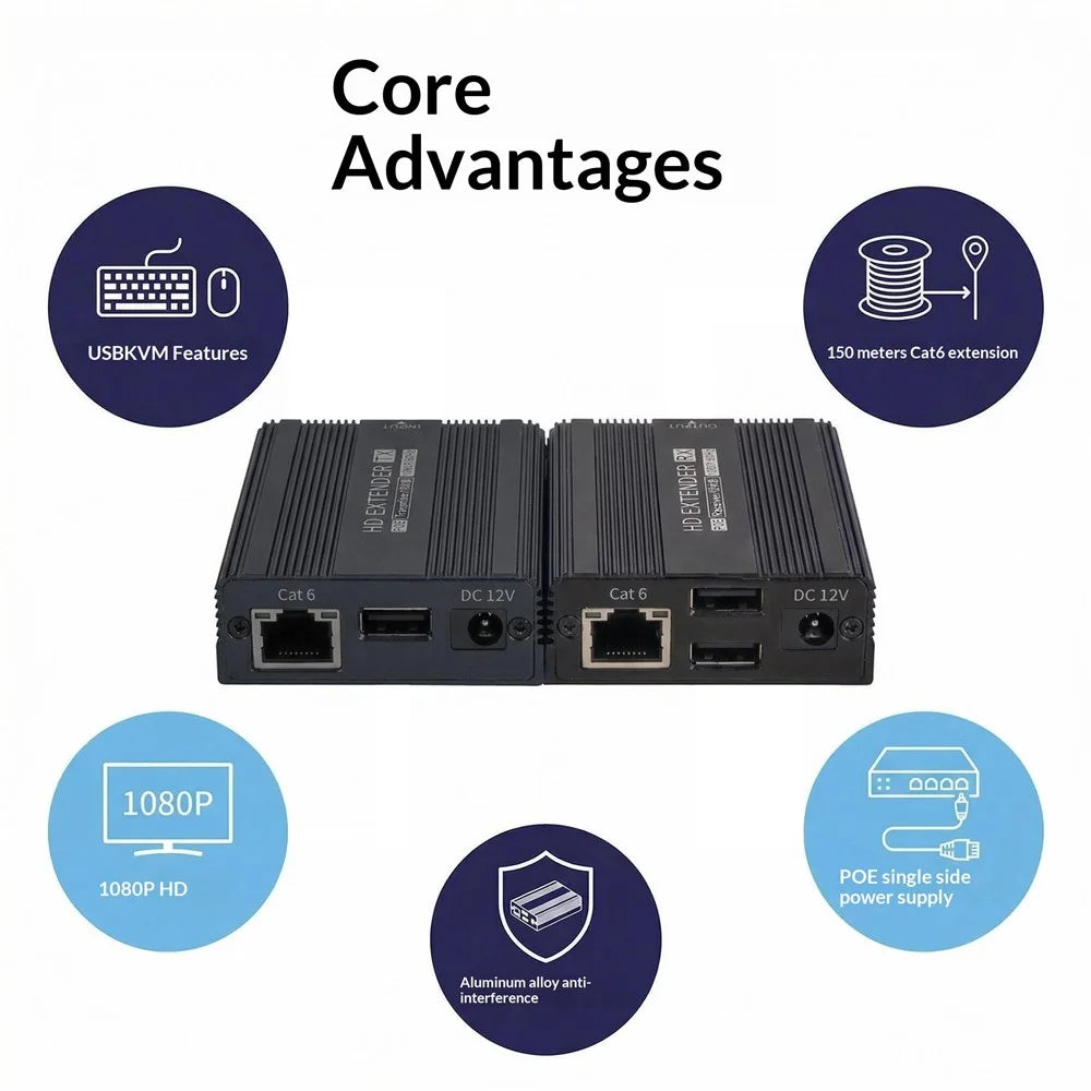 ET1815 150m Ethernet Cable KVM HD Extender for Remote Control (1 Transmitter+1 Receiver) - EU Plug - 7