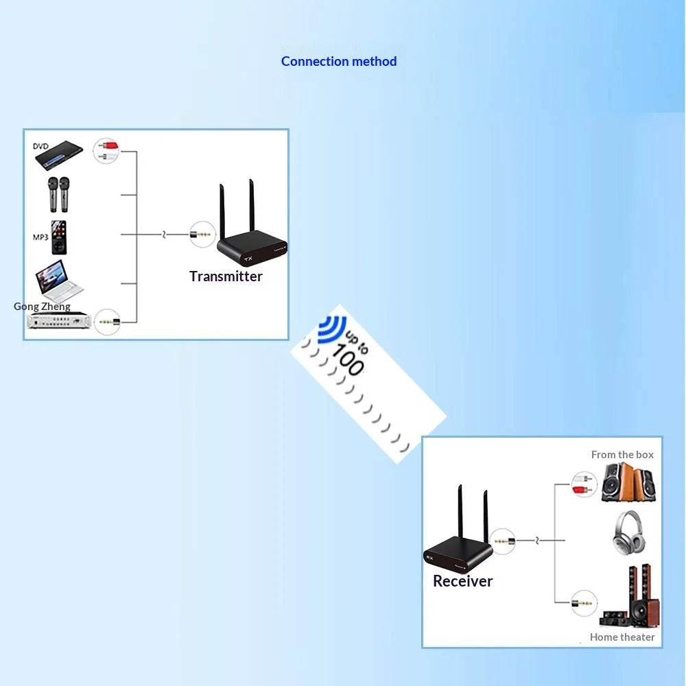 AU680 Wireless Audio Transmitter Receiver Set 590-619MHz 100M Range 10CH for Home Entertainment - EU Plug - 3