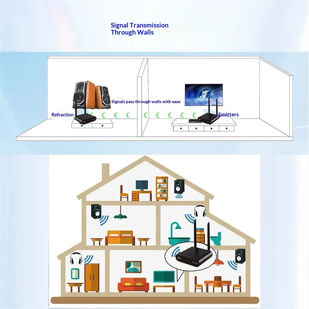AU680 Wireless Audio Transmitter Receiver Set 590-619MHz 100M Range 10CH for Home Entertainment - EU Plug - 4
