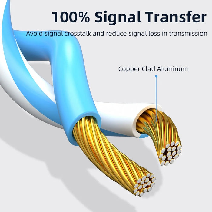 ESSAGER 0.5m Cat6 RJ45 Network LAN Cable Ethernet Cable Computer Patch Cord for Router - Round Wire - 7