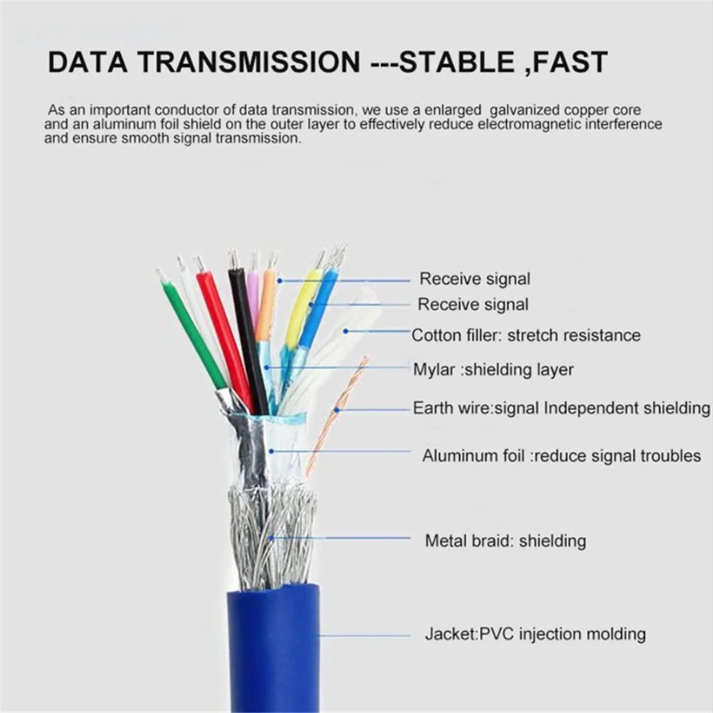 0.5m Male to Female USB 3.0 Motherboard 20 Pin Header Extension Adapter Cable - 3