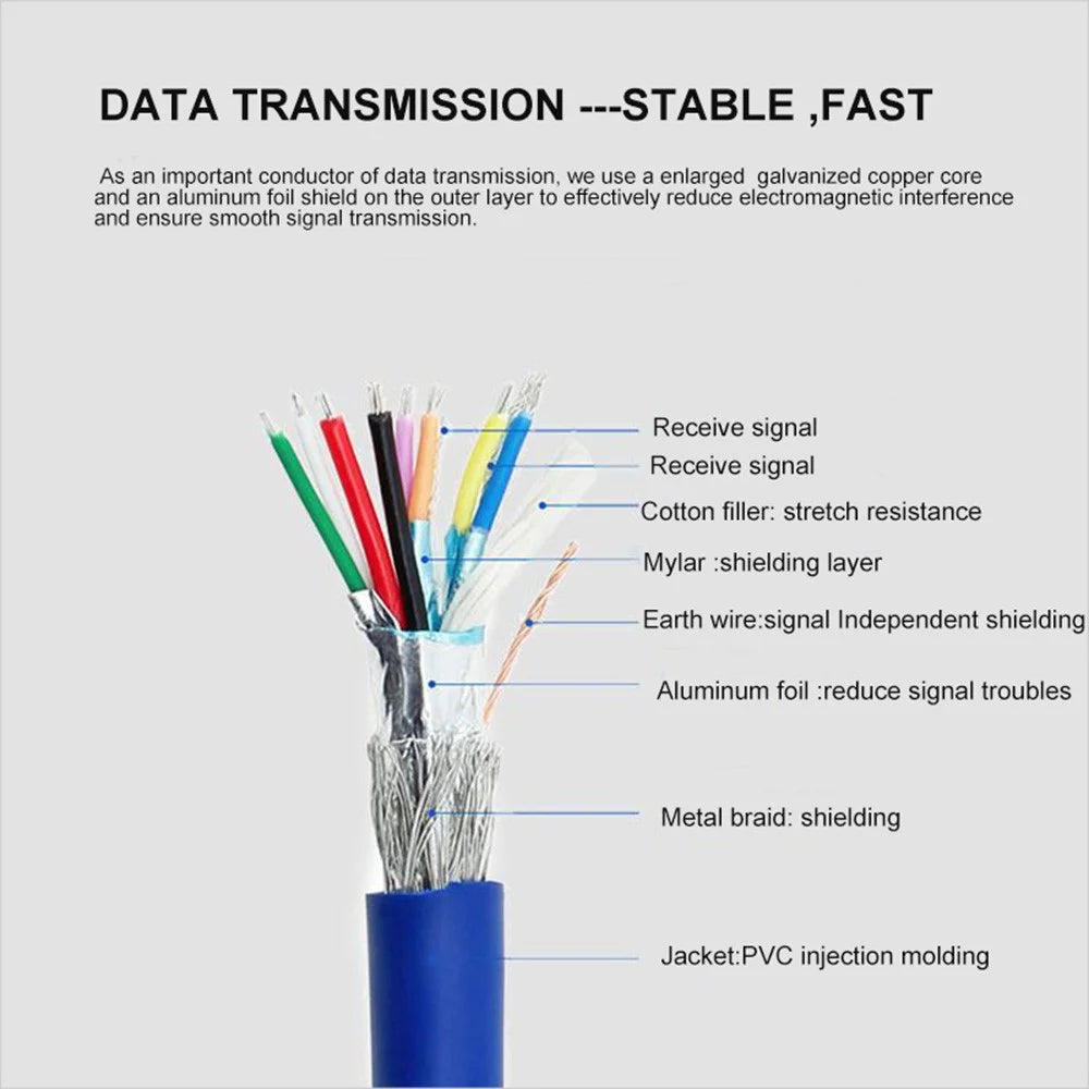 2 Port USB3.0 Hub 20Pin Header to Female F/2AF PCI Adapter Rear Panel Cable Extension PC Motherboard Parts (0.5m) - Blue - 5