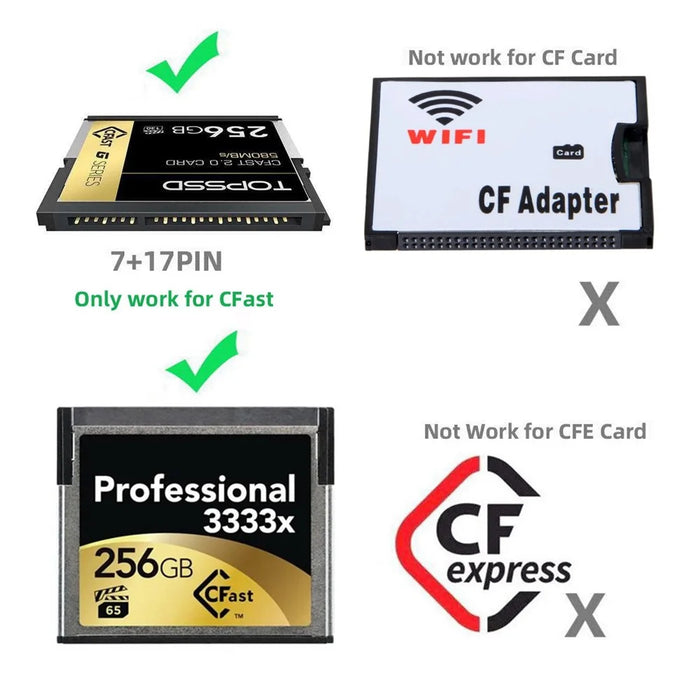 U3-039 USB3.0+USB-C to CFast 2.0 Card Adapter PCBA CFast Card Reader for Desktop Laptop Data Transfer Converter Support 10Gbps High Speed - 6