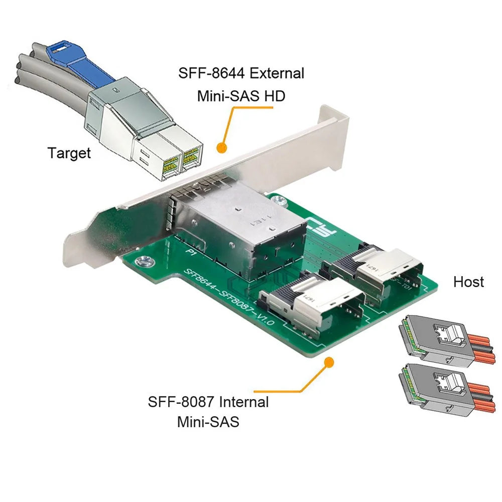 SF-019 2-Ports Mini SAS HD SFF-8644 to Internal Mini SAS SFF-8087 Adapter with Full PCIe Slot Profile Mounting Bracket - 4