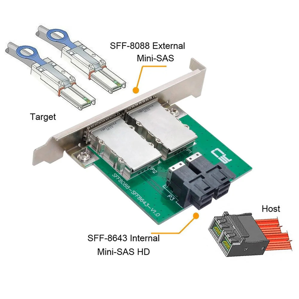 SF-030 Dual Ports Mini SAS SFF-8088 to Internal SAS HD SFF-8643 PCBA Female Adapter with Low Profile Bracket - 4