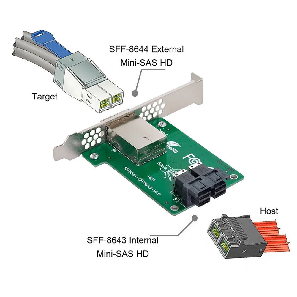 SF-021 Dual Ports Mini SAS HD SFF-8644 To Internal SAS HD SFF-8643 PCBA Female Adapter with Standard/Low Profile Bracket - 2