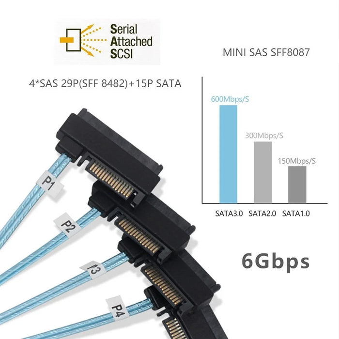 SF-012-0.5M Internal Mini SAS SFF-8643 Host to 4 SAS 29Pin SFF-8482 Target Disk 6Gbps Data Server Cable Adapter - 5