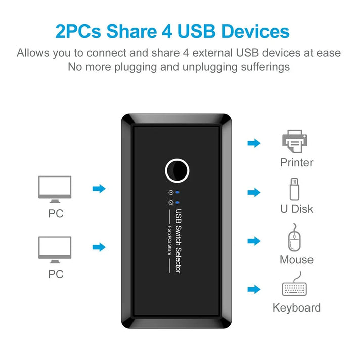USB 3.0 Switcher Selector 2 Computers Sharing 4 USB Devices Suitable for Mouse Keyboard Printer USB Flash Drive Compatible with Mac OS / Windows / Linux - 3