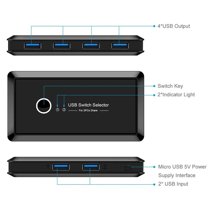 USB 3.0 Switcher Selector 2 Computers Sharing 4 USB Devices Suitable for Mouse Keyboard Printer USB Flash Drive Compatible with Mac OS / Windows / Linux - 6