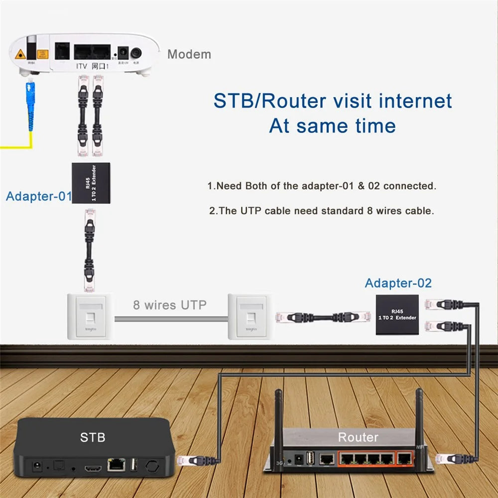 2Pcs / Set 1 to 2 RJ45 Splitter Connector Inline LAN Plugs Ethernet Cable Extender Adapter - 6